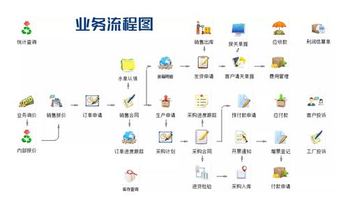 數(shù)字驅(qū)動，創(chuàng)意賦能 外貿(mào)軟件與文創(chuàng)軟件如何重塑五金行業(yè)管理新格局