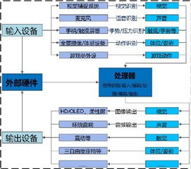 數(shù)字創(chuàng)意新紀(jì)元 體感技術(shù)與全息互動如何重塑文化體驗